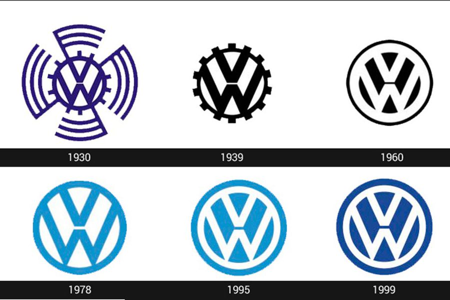 historia de Volkswagen